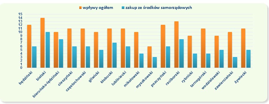 Wskaźnik nabytków w powiatach ziemskich w 2012 r. (w przeliczeniu na 100 mieszkańców)