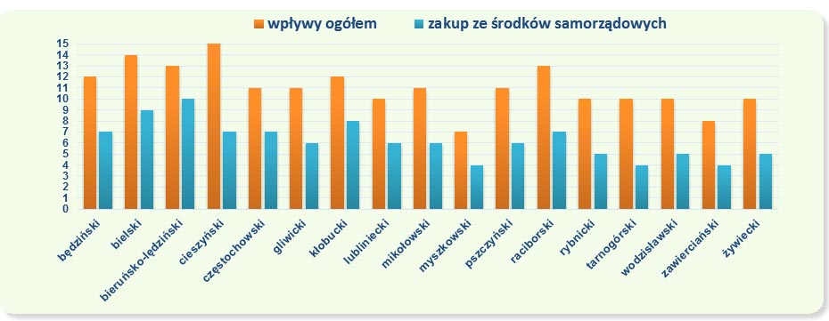 Wskaźnik nabytków w powiatach ziemskich w 2012 r. (w przeliczeniu na 100 mieszkańców)