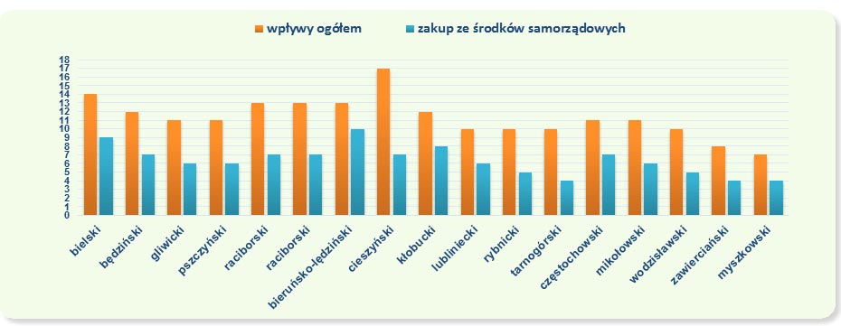 Wskaźnik nabytków w powiatach ziemskich w 2013 r. ( w przeliczeniu na 100 mieszkańców)